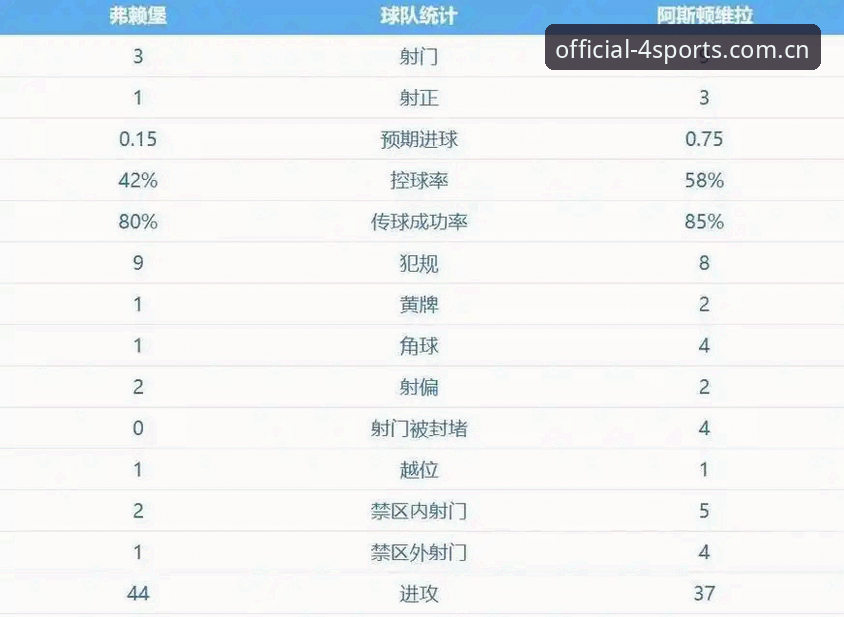 54岁老帅埃梅里凭什么成为欧联杯“五冠王”？四季体育App带你复盘维拉3-0夺冠夜