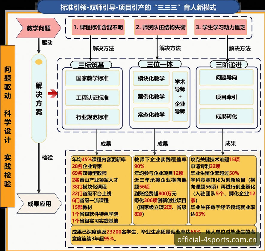 四季体育App安卓版 揭秘曼联中场重建计划:托纳利与埃德松双核加盟背后的深度布局